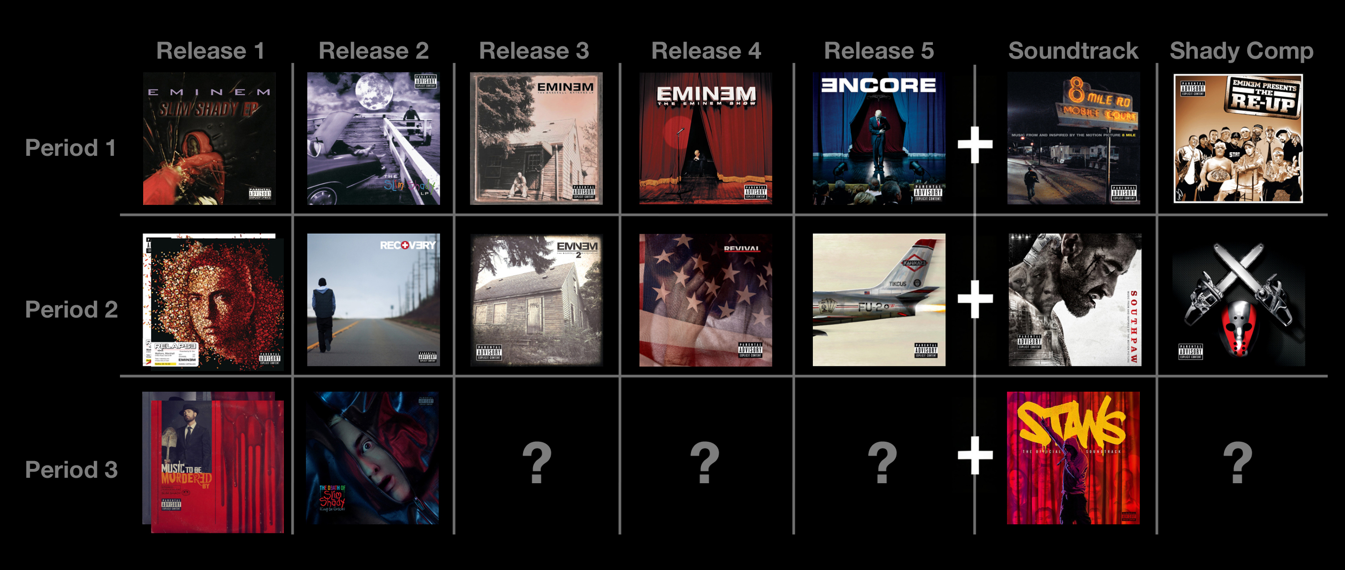 Five album theory visual